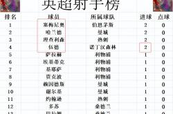 开云体育-曼城队连续取得胜利，领先英超积分榜