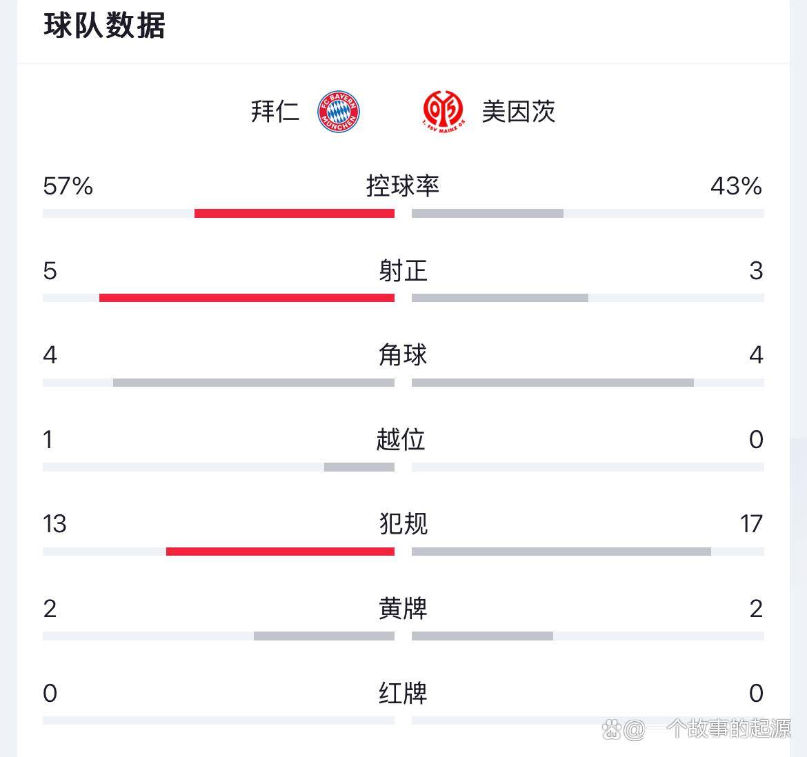 包含美因茨战平对手，保持不败战绩的词条