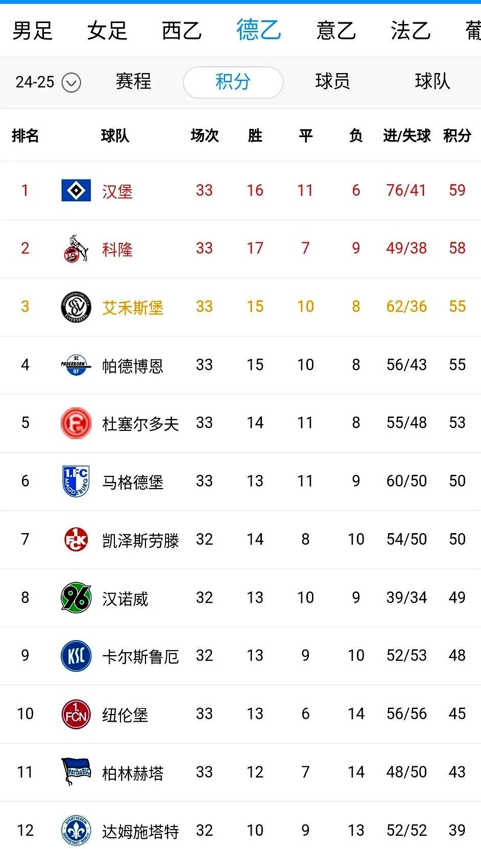 包含汉堡联球员全力拼搏，取得胜利的词条