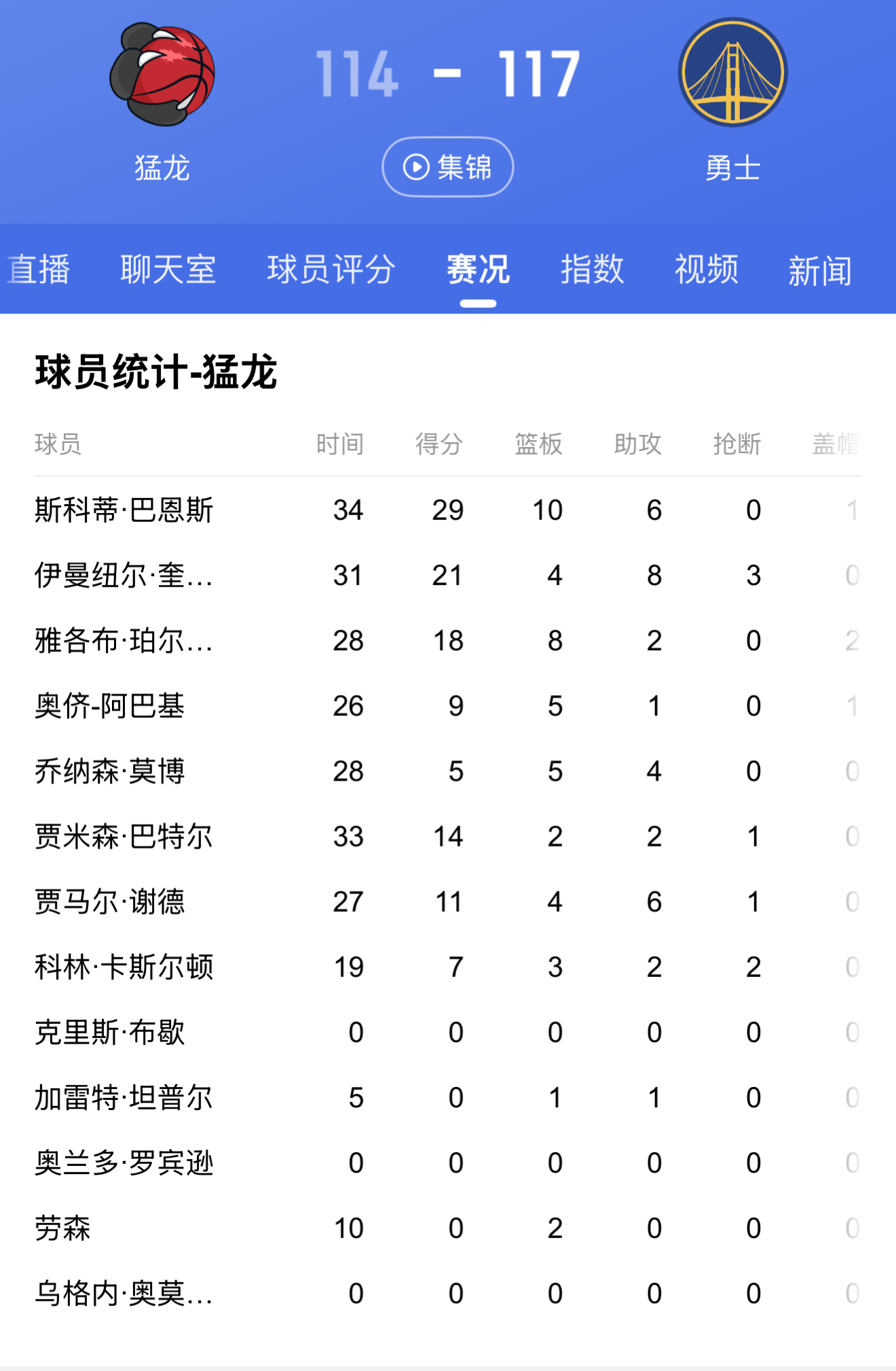 关于猛龙主场击败底特律活塞，继续领跑东部的信息