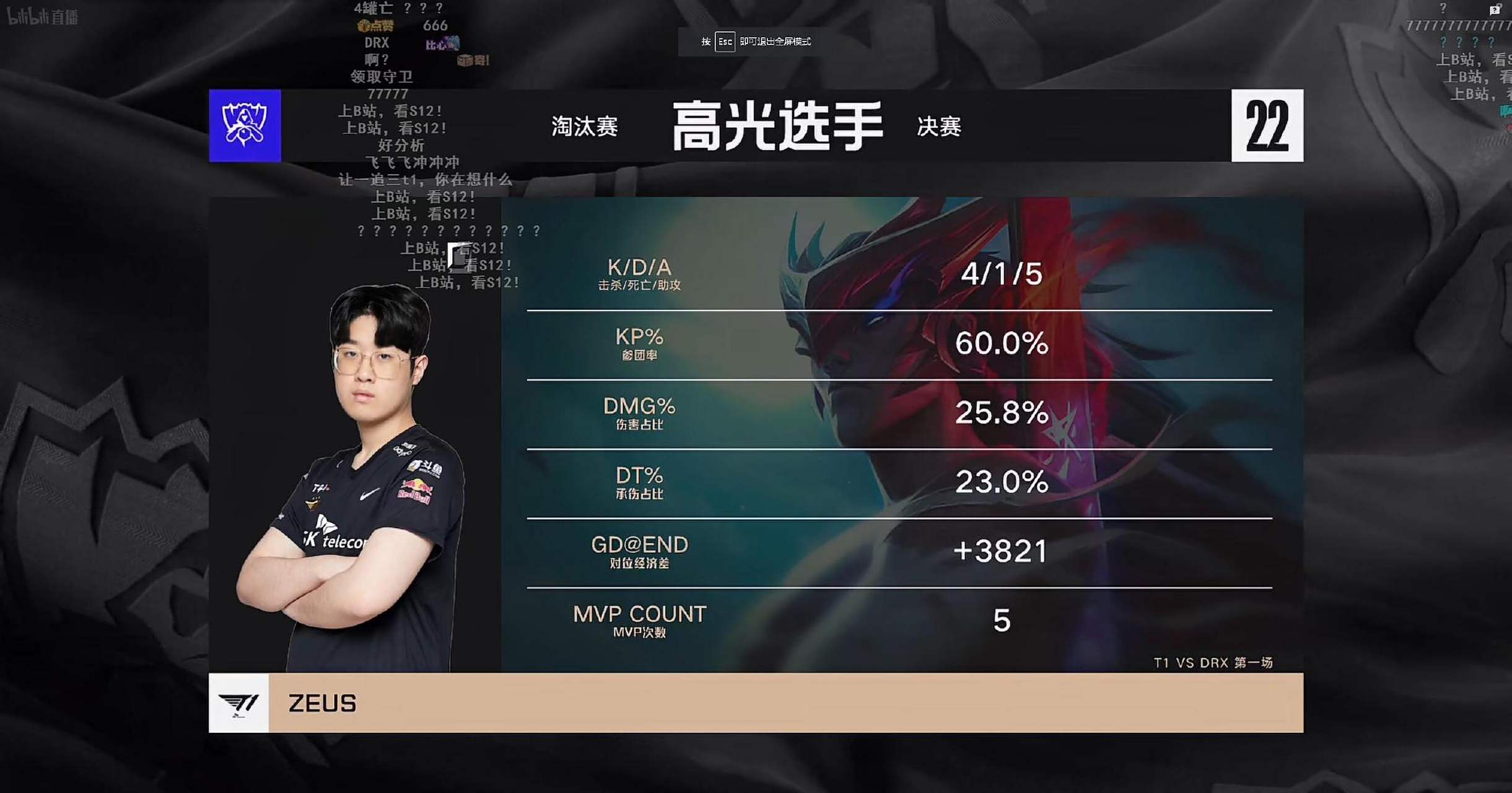 100T碾压DRX,Faker团战一打五小组赛3:0(巴黎) 100T碾压DRX,Faker团战一打五小组赛3:0(巴黎)