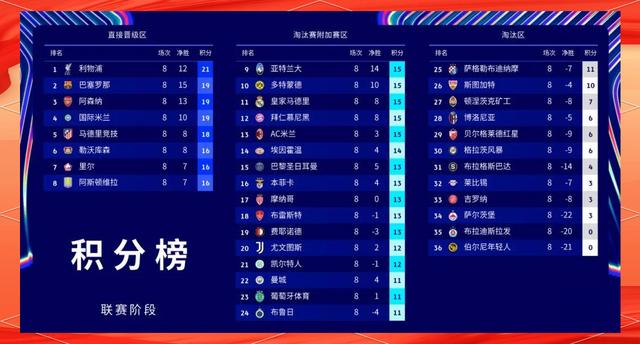 欧冠16强赛程揭晓,球队备战一切听指挥 欧冠16强赛程揭晓,球队备战一切听指挥