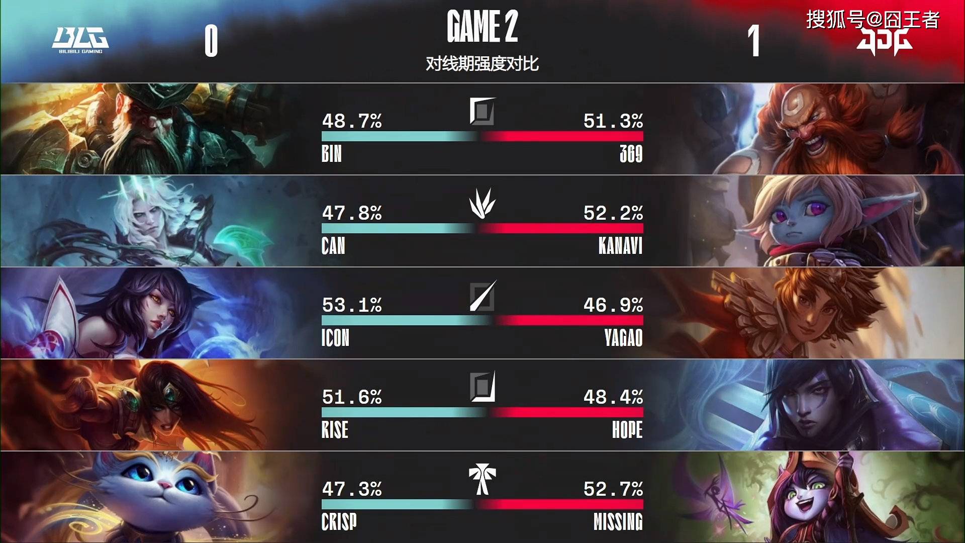 JDG横扫FLY,Crisp操刀奇招英雄翻盘四强赛2:0(巴黎) JDG横扫FLY,Crisp操刀奇招英雄翻盘四强赛2:0(巴黎)